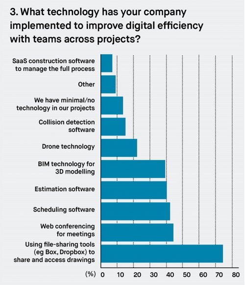 Using_digital_to_close_the_productivity_gap_4