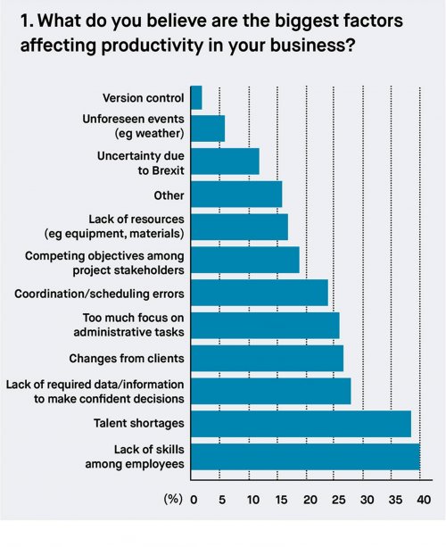 Using_digital_to_close_the_productivity_gap_2