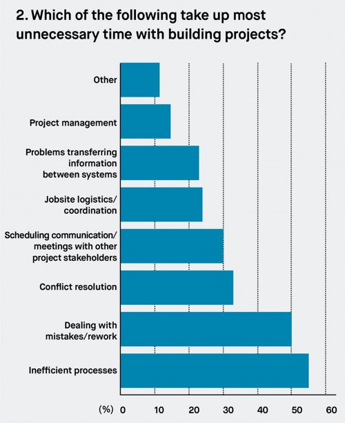 Using_digital_to_close_the_productivity_gap_3