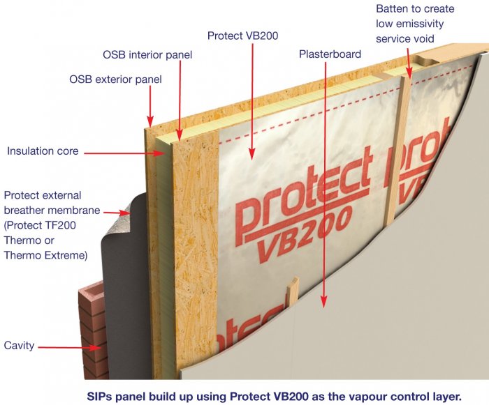 SIPs_panel_build_up