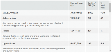 Offsite_Hub_Cost_comparison_the_pros_and_cons_of_volumetric_construction_in_housing4